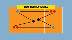 Read more about the article What is the Butterfly Drill in Volleyball and How to Perfect It